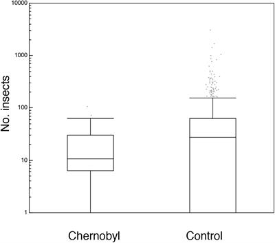 Citizen Science for Quantification of Insect Abundance on Windshields of Cars Across Two Continents